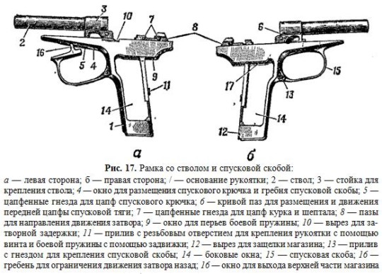 Материальная часть, назначение, боевые свойства 9 мм пистолета ПМ